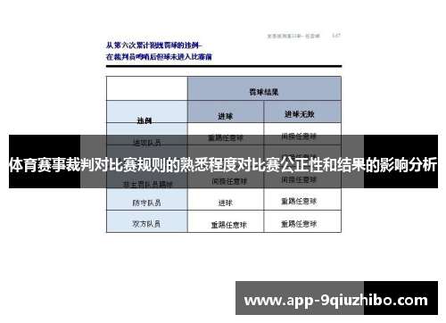 体育赛事裁判对比赛规则的熟悉程度对比赛公正性和结果的影响分析