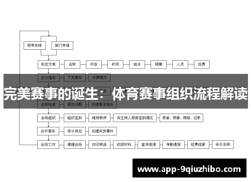 完美赛事的诞生：体育赛事组织流程解读